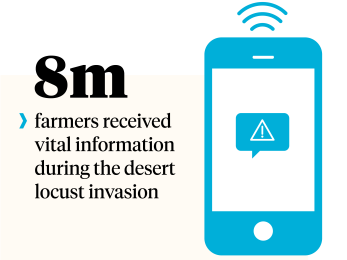 8 million farmers received vital information during the desert locust invasion.